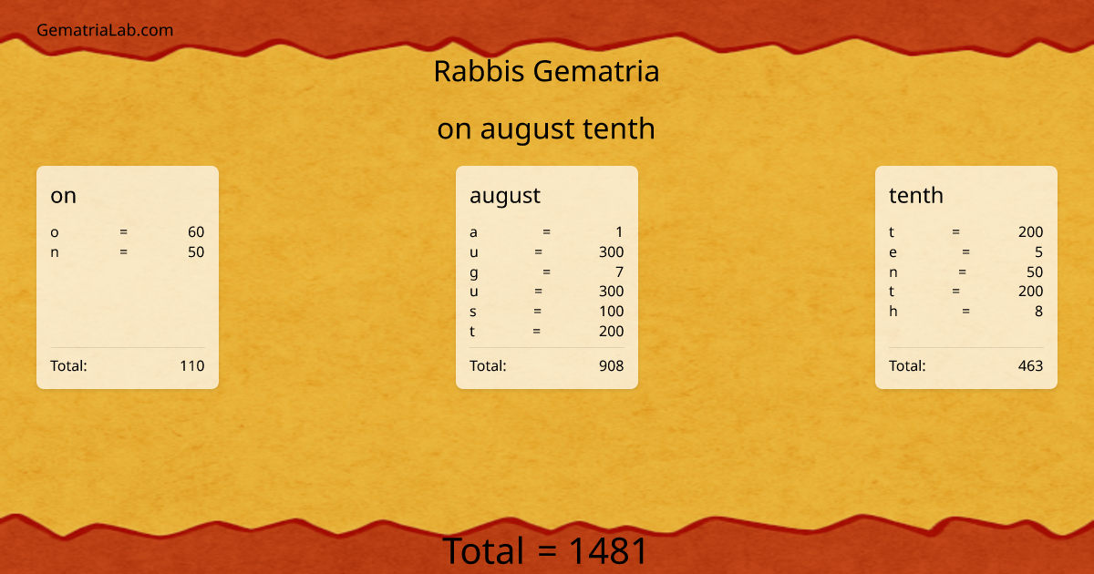 on august tenth in rabbis Gematria